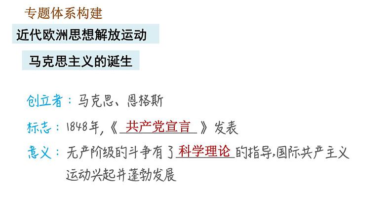 人教版九年级上册历史课件 期末复习提升 专题二　近代欧洲思想解放运动04