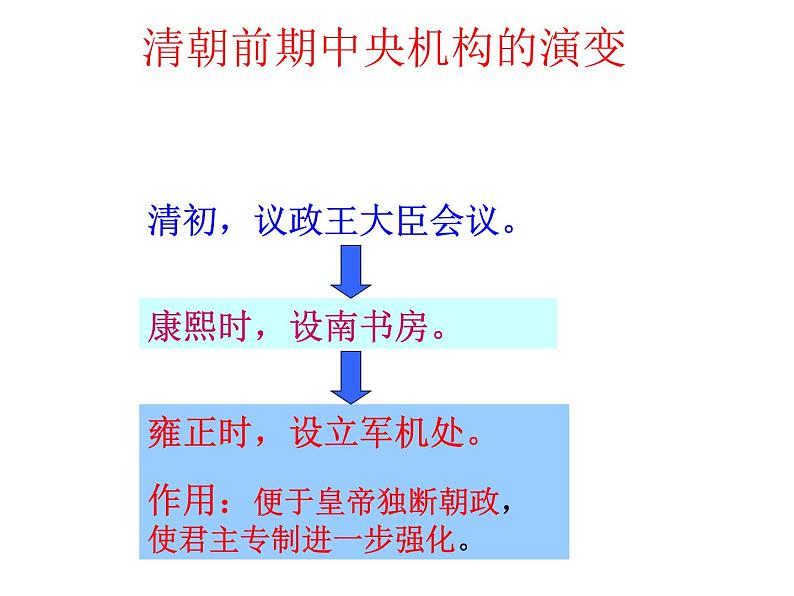 人教版七年级历史下册课件第20课清朝君主专制的强化06