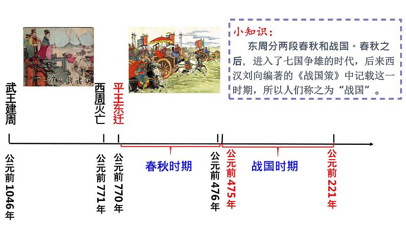 人教部编历史七年级上册第7课 战国时期的社会变化课件02