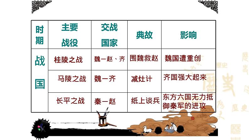 人教部编历史七年级上册第7课 战国时期的社会变化课件06