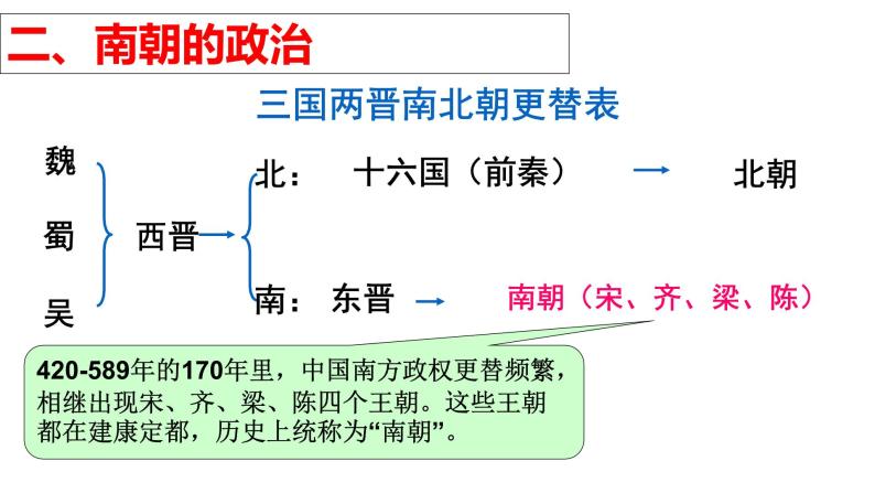 人教部编七年级历史上册第18课 东晋南朝时期江南地区的开发课件07