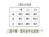 人教部编历史七年级上册第17课西晋的短暂统一和北方各族的内迁课件