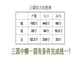 人教部编历史七年级上册第17课西晋的短暂统一和北方各族的内迁课件