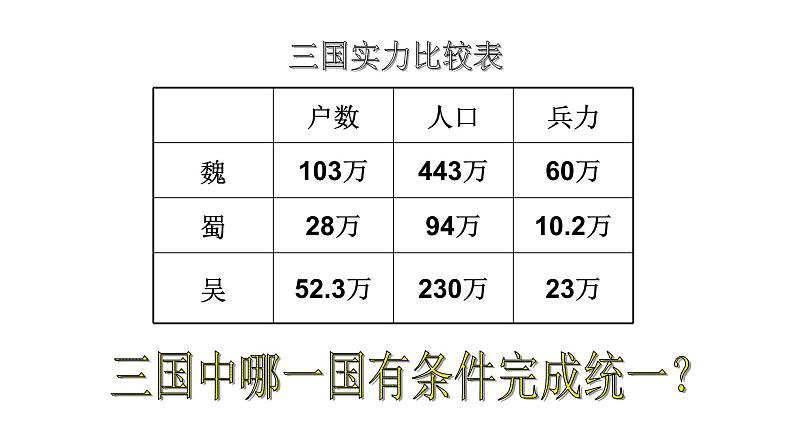 人教部编历史七年级上册第17课西晋的短暂统一和北方各族的内迁课件05