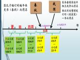人教部编历史七年级上册第6课  动荡的春秋时期课件