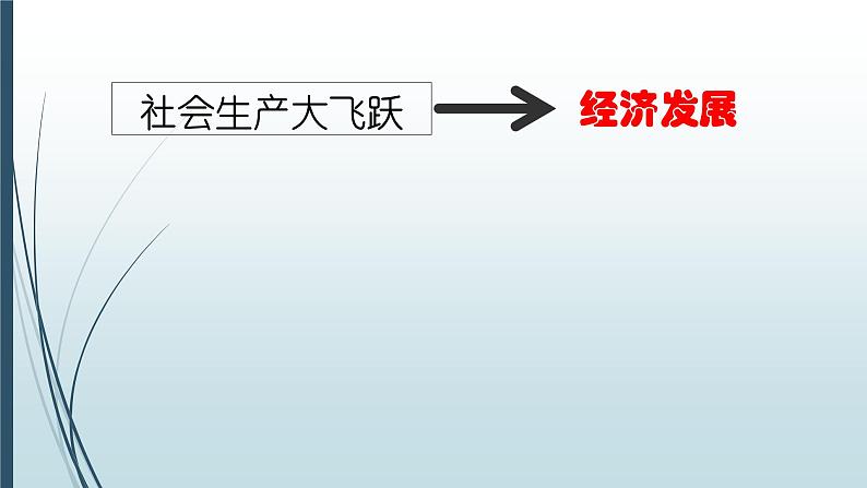 人教部编历史七年级上册第6课  动荡的春秋时期课件第4页