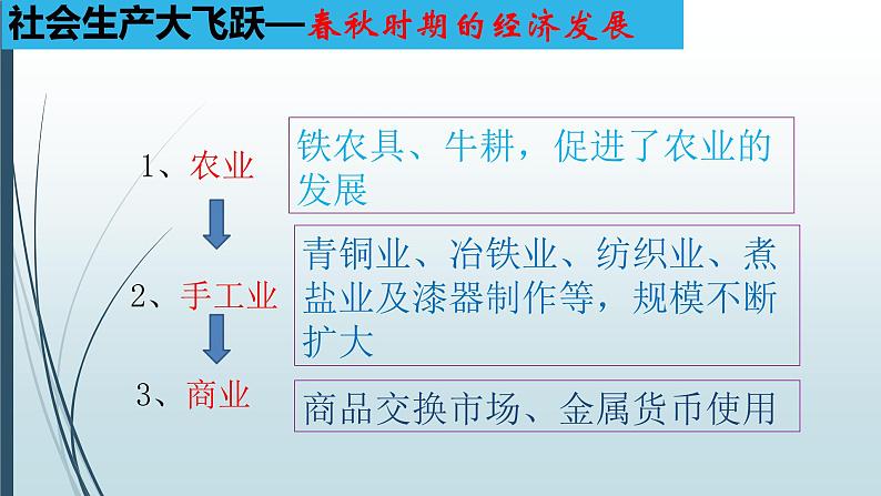 人教部编历史七年级上册第6课  动荡的春秋时期课件第5页