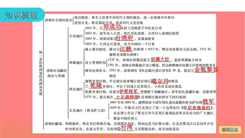 人教部编历史七年级下册第18课统一多民族国家的巩固和发展课件第4页