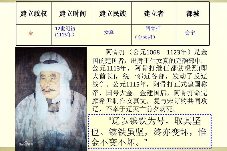 人教部编历史七年级下册第8课金与南宋的对峙 20张PPT03