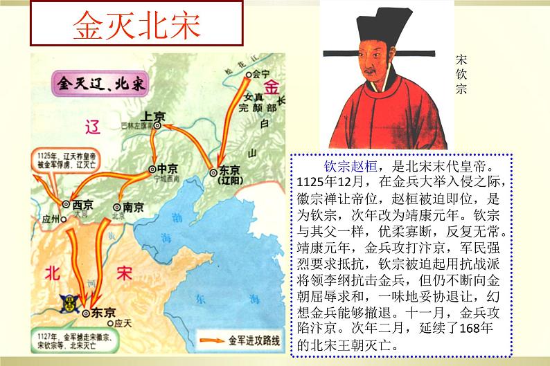 人教部编历史七年级下册第8课金与南宋的对峙 20张PPT07