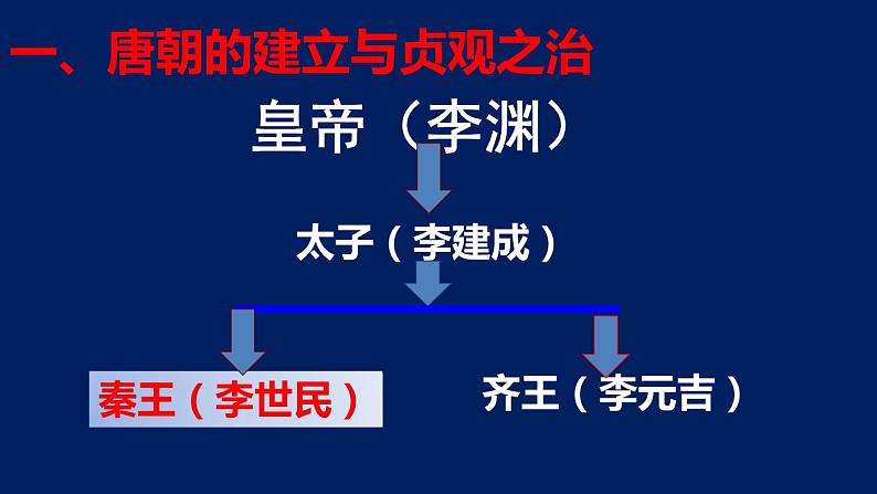 人教部编历史七年级下册第2课 从“贞观之治”到“开元盛世”课件07