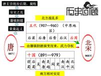 初中历史人教部编版七年级下册第6课 北宋的政治评课ppt课件