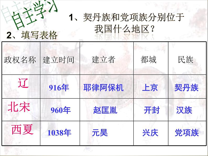 人教部编历史七年级下册第7课 辽、西夏与北宋的并立课件(27张)第4页
