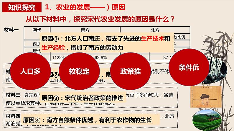 人教部编历史七年级下册第9课 宋代经济的发展 课件第5页