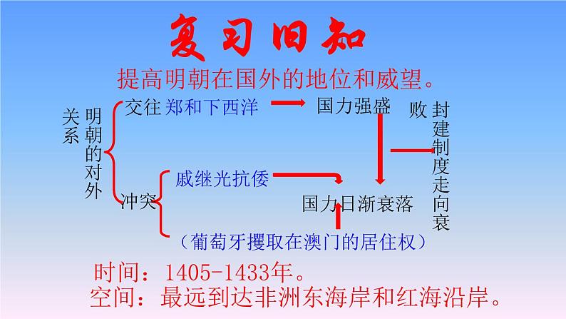 历史人教部编版七年级下第16课明朝的科技、建筑与文学课件第1页