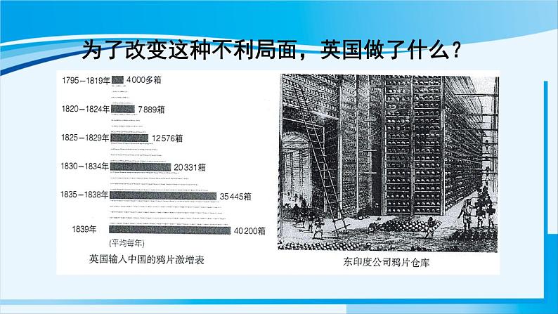 人教版八年级历史上册 第一单元 第1课 鸦片战争第7页