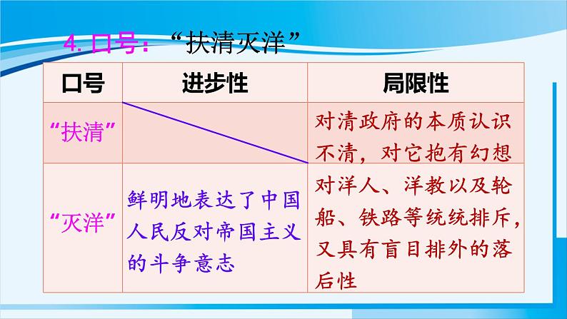 人教版八年级历史上册 第二单元 第7课 八国联军侵华与《辛丑条约》签订第7页