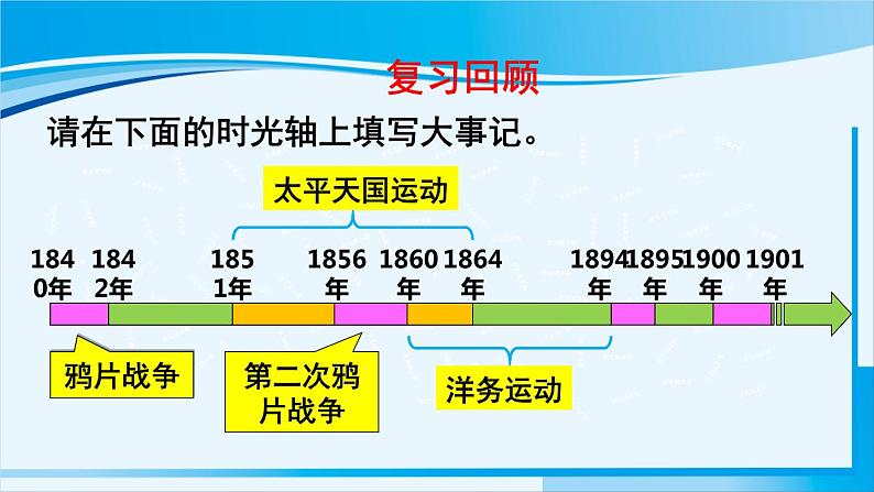 人教版八年级历史上册 第二单元 第4课 洋务运动第3页