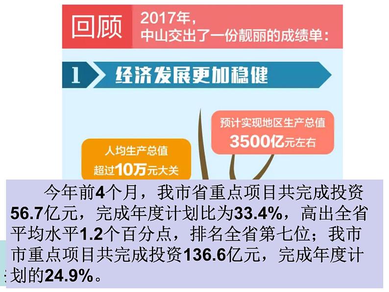 第20课活动课：生活环境的巨大变化课件206