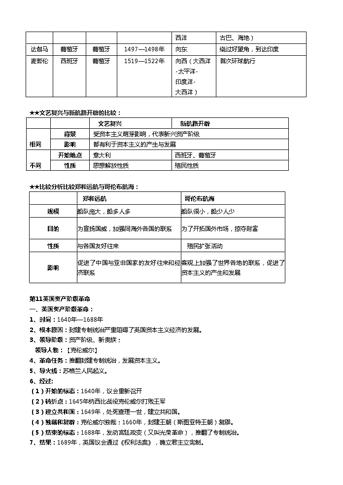 九年级历史上册复习知识点第2页