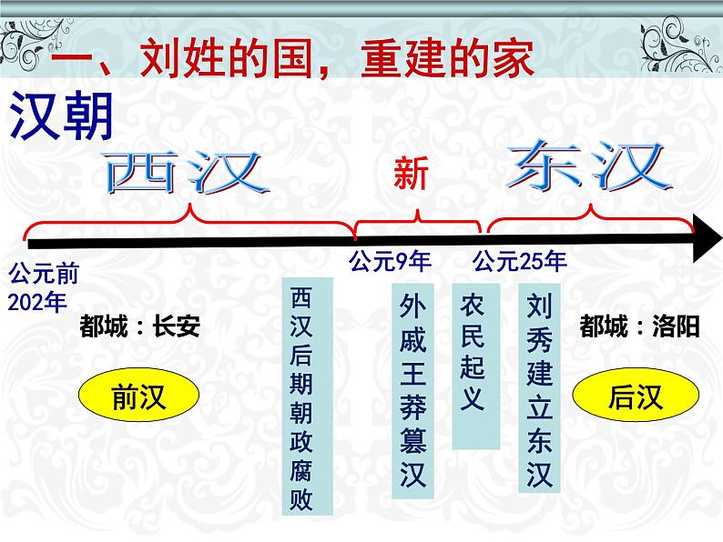 人教版历史七年级上册第三单元第13课《东汉的兴衰》课件PPT05