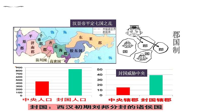 人教版历史七年级上册第三单元第12课《汉武帝巩固大一统王朝》课件ppt05