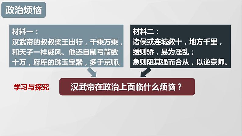 人教版历史七年级上册第三单元第12课《汉武帝巩固大一统王朝》课件ppt06