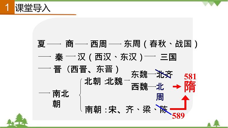 第1课 隋朝的统一与灭亡第3页