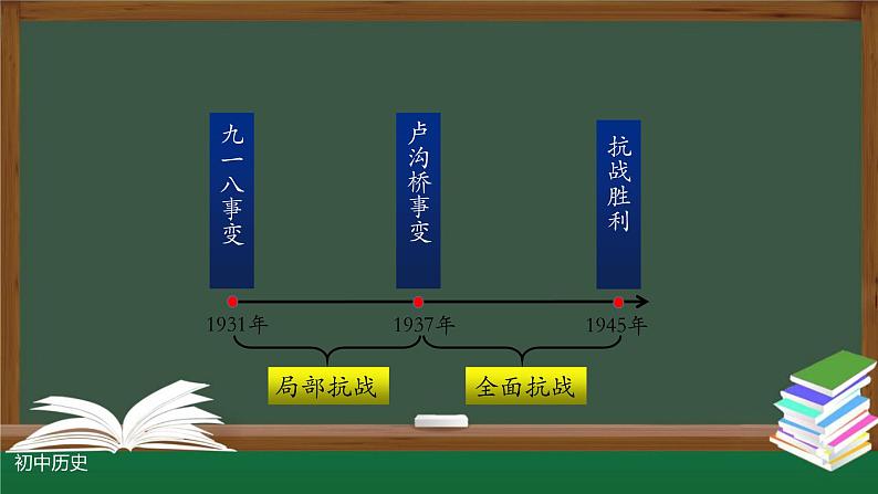 部编版八年级历史上册 第20课 正面战场的抗战 课件（23张PPT）03