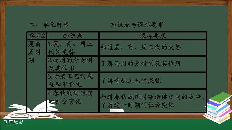 部编版七年级历史上册 第二单元 夏商周时期早期国家与社会变革 复习课件（29张PPT）第3页