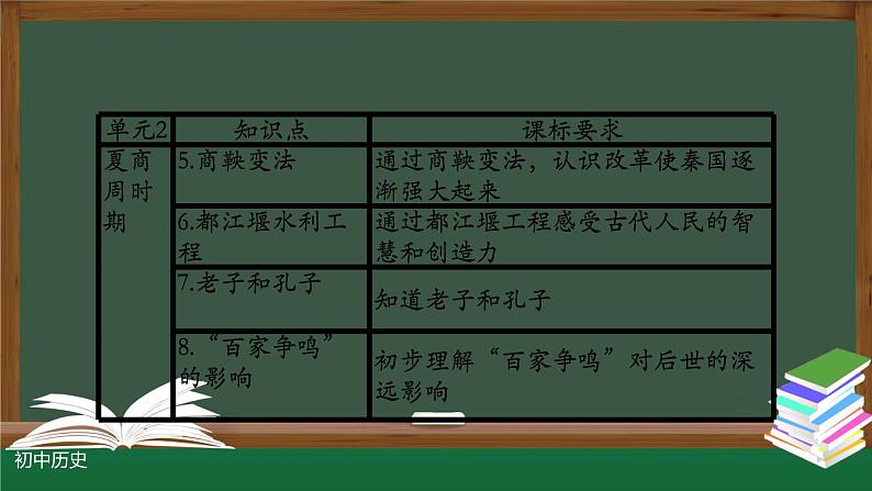 部编版七年级历史上册 第二单元 夏商周时期早期国家与社会变革 复习课件（29张PPT）第4页