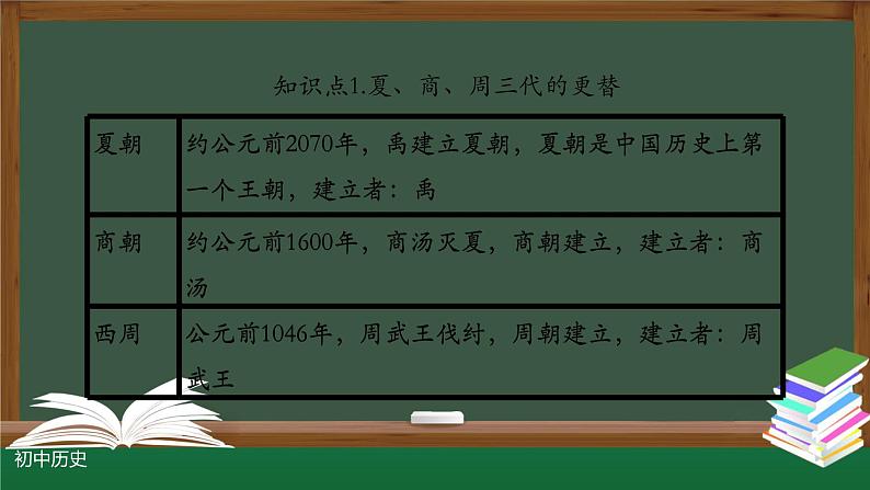 部编版七年级历史上册 第二单元 夏商周时期早期国家与社会变革 复习课件（29张PPT）第5页