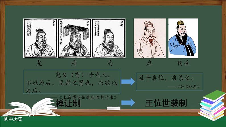 部编版七年级历史上册 第二单元 夏商周时期早期国家与社会变革 复习课件（29张PPT）第6页