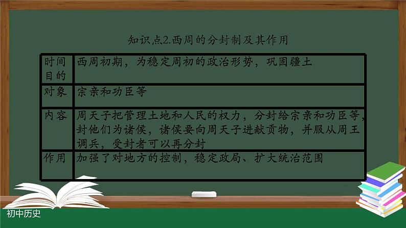 部编版七年级历史上册 第二单元 夏商周时期早期国家与社会变革 复习课件（29张PPT）第7页