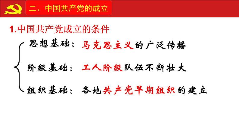 14课中国共产党诞生 课件第5页