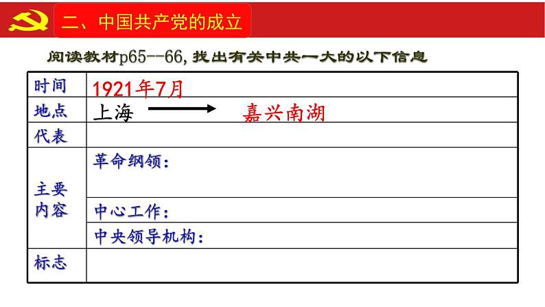 14课中国共产党诞生 课件第6页