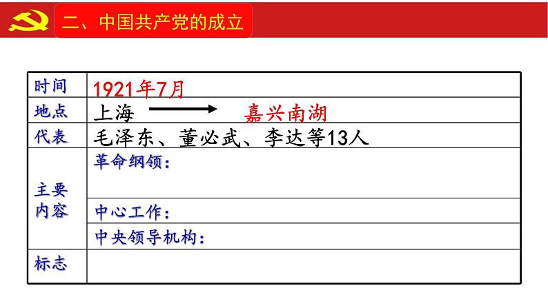 14课中国共产党诞生 课件第8页