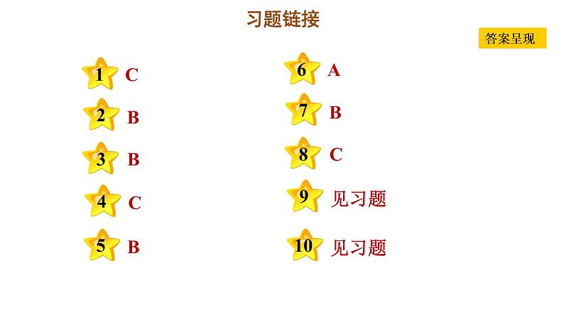 人教版九年级上册历史课件 期末专题复习 专题一　工业革命前资本主义的兴起和发展03