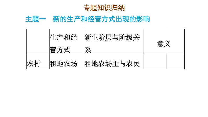 人教版九年级上册历史课件 期末专题复习 专题一　工业革命前资本主义的兴起和发展04