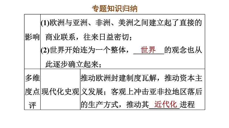 人教版九年级上册历史课件 期末专题复习 专题一　工业革命前资本主义的兴起和发展08