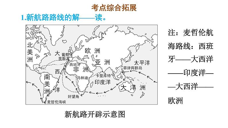 人教版九年级上册历史课件 第5单元 第五单元复习训练06