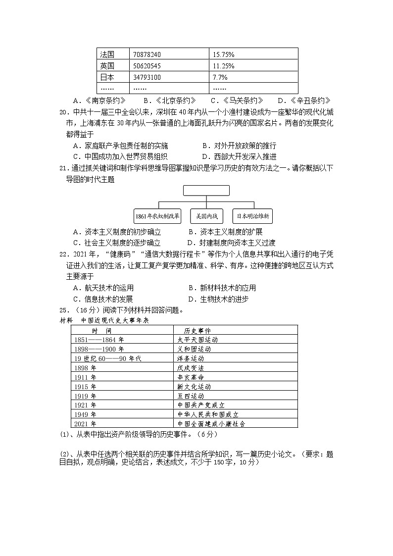 湖南省永州市宁远县2021年初中学业水平模拟考试历史试题（word版 含答案）02