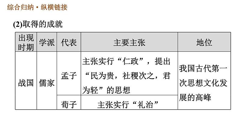 人教版七年级上册历史习题课件 第2单元 巩固强化复习08