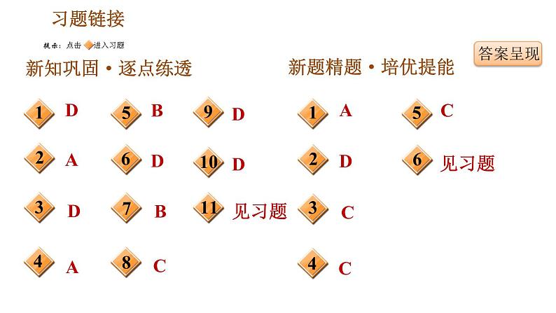 人教版七年级上册历史习题课件 第2单元 第8课 百家争鸣02