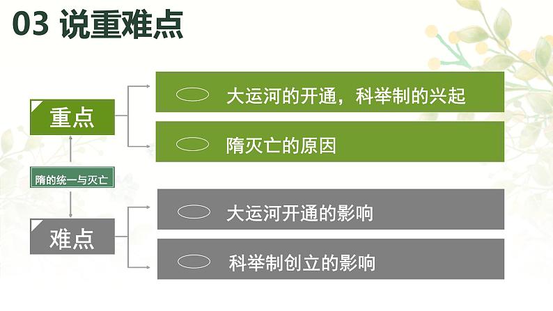 部编版七年级历史下册 1.1 隋朝的统一与灭亡 说课课件第5页