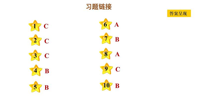 第21课　马克思主义的诞生和国际共产主义运动的兴起 课件03