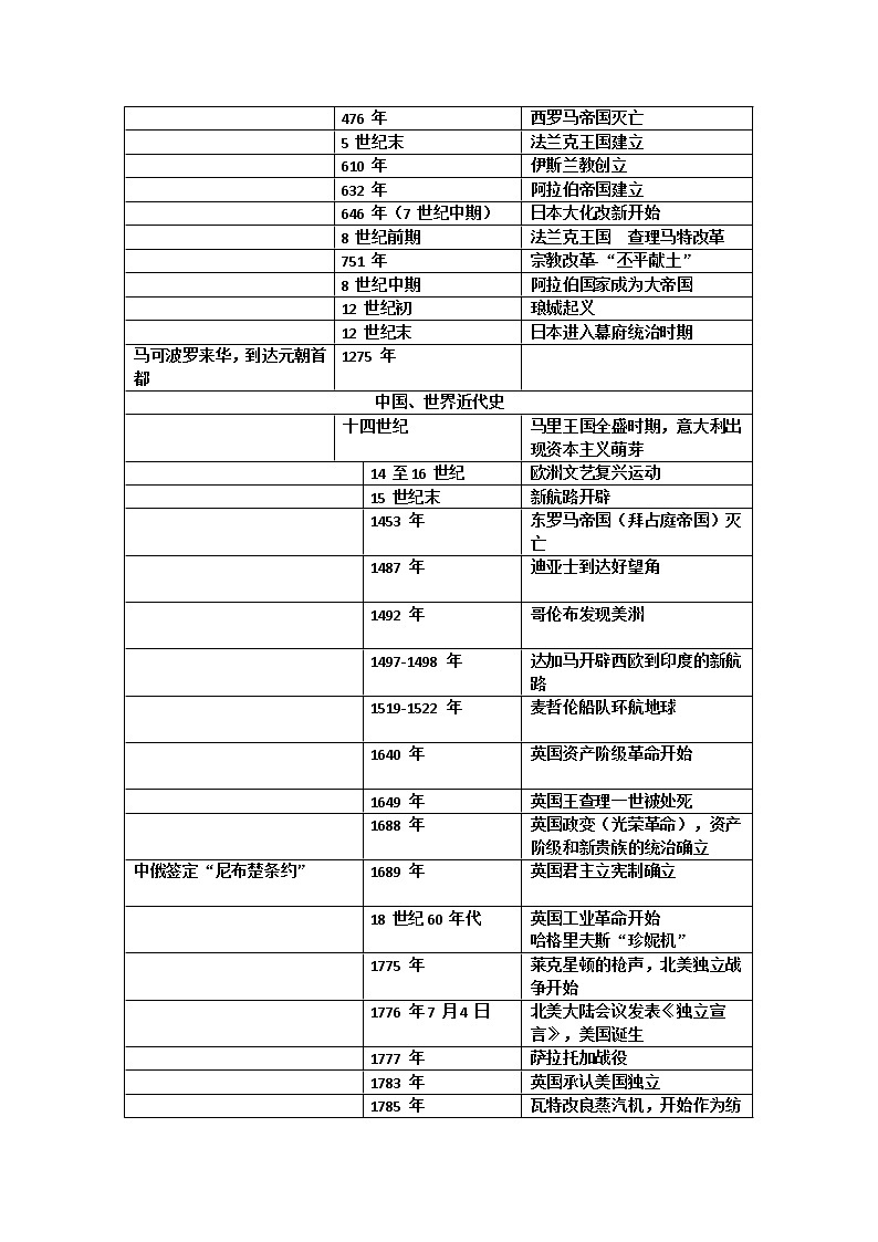 初中历史大事年表 学案02