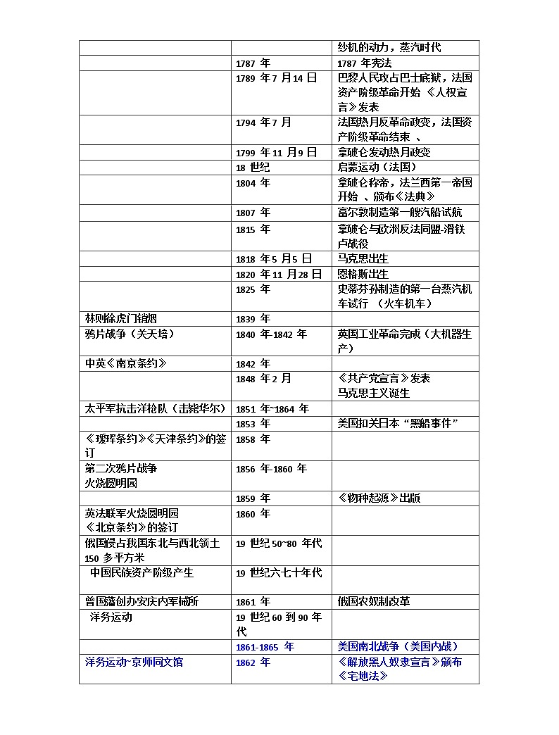 初中历史大事年表