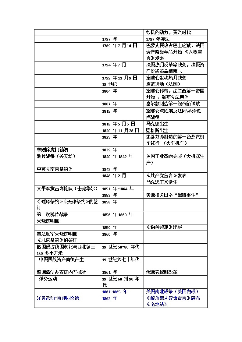 初中历史大事年表 学案03