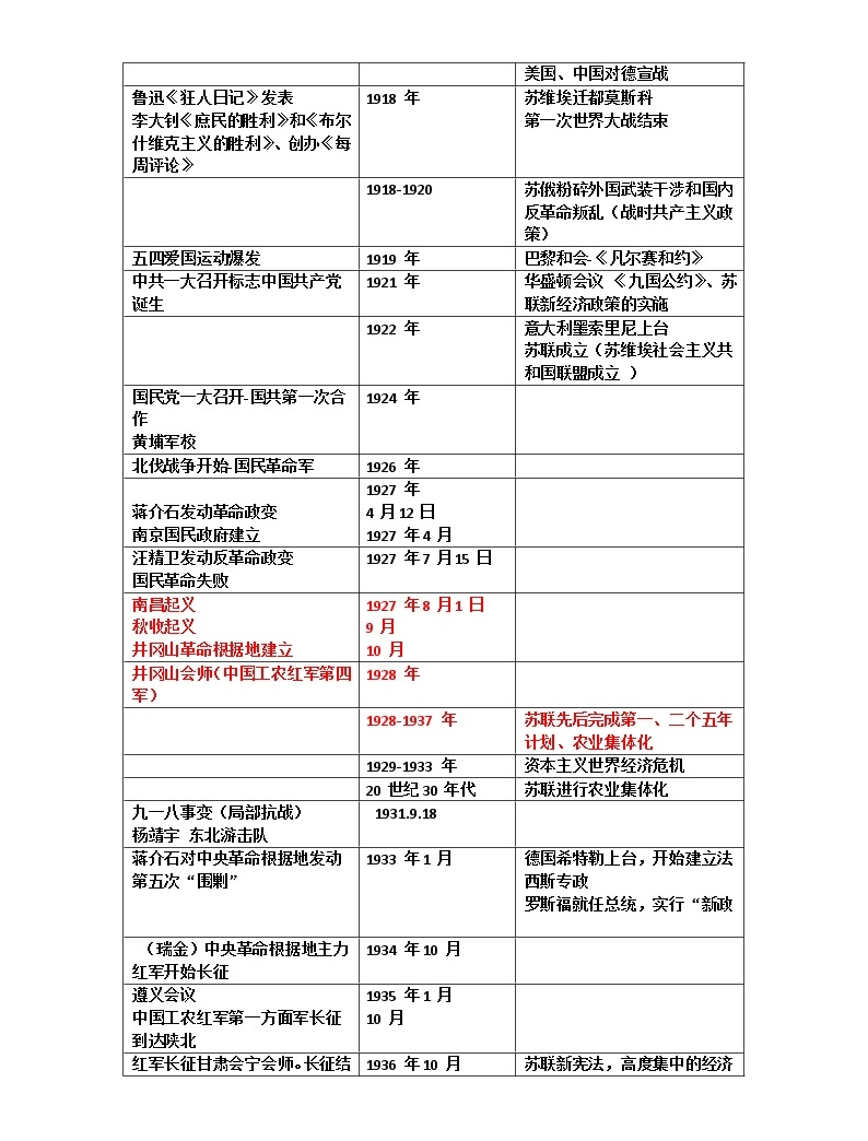 初中歷史大事年表